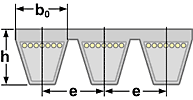 Схема ручьевого ремня большого профиля с оберткой боковых граней